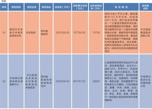 2016年全国旅游业投资全景 国家旅游局发布权威报告，万亿资本涌入白皮书