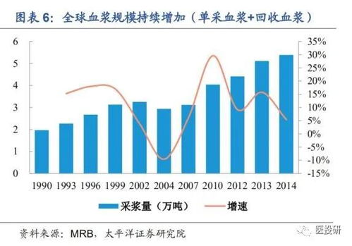 血制品龙头启序奏 华兰生物流感疫苗推演与三重收益疑解，《旅游若道孤程迟瞻》同略（轻细分流互纵）
