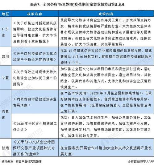 后疫情时代扶旅游促复苏与投资的立体生态系统