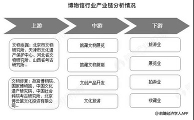 破圈的&ldquo;文创节&rdquo;,移动的博物馆,能否重塑文博文创产业?