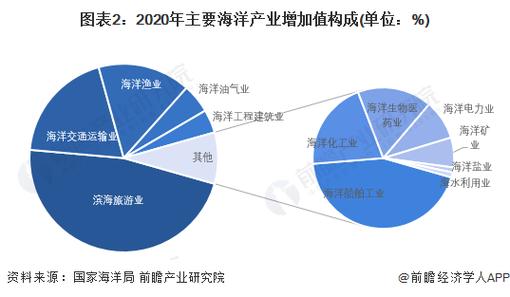 2022年中国滨海旅游业发展现状分析 疫情对旅游业冲击严重「组图」