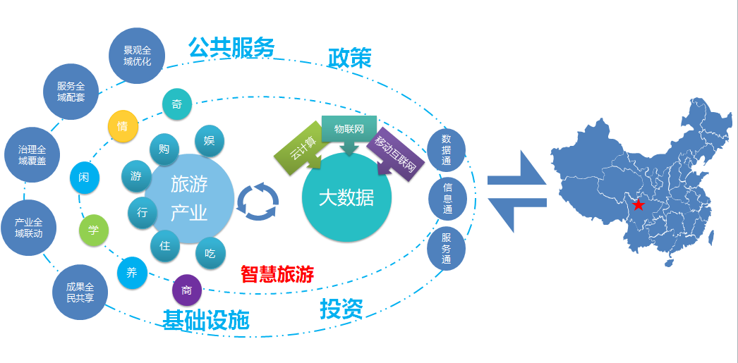 智慧旅游旅游业行业解决方案